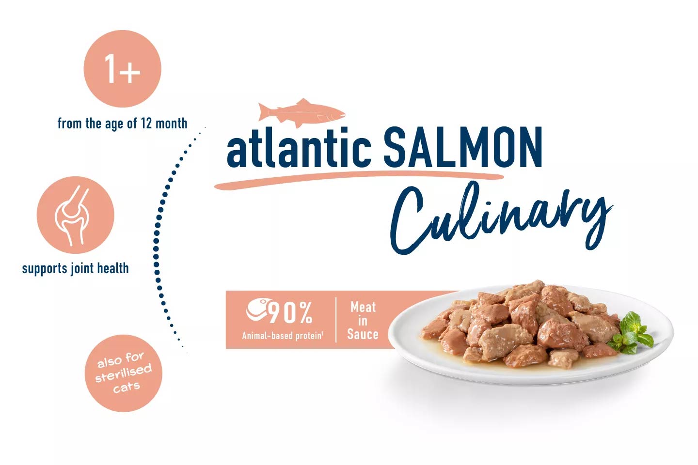 Happy Cat MIS Culinary Atlantic Salmon - Pet Merit StoreHappy Cat MIS Culinary Atlantic Salmon
