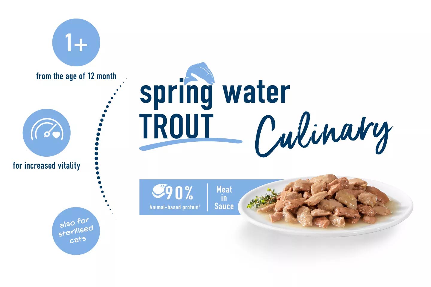 Happy Cat MIS Culinary Spring-Water Trout - Pet Merit StoreHappy Cat MIS Culinary Spring-Water Trout